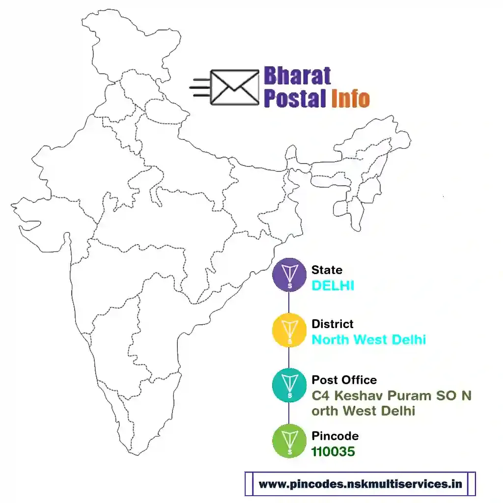 delhi-north west delhi-c4 keshav puram so north west delhi-110035